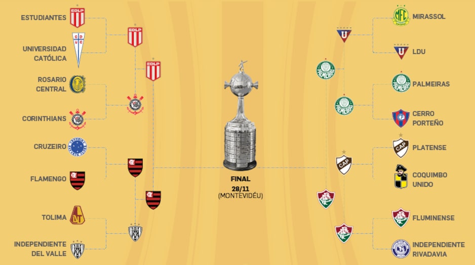 Semifinais da Libertadores: tudo o que você precisa saber sobre Palmeiras x Flu e Fla x Estudiantes