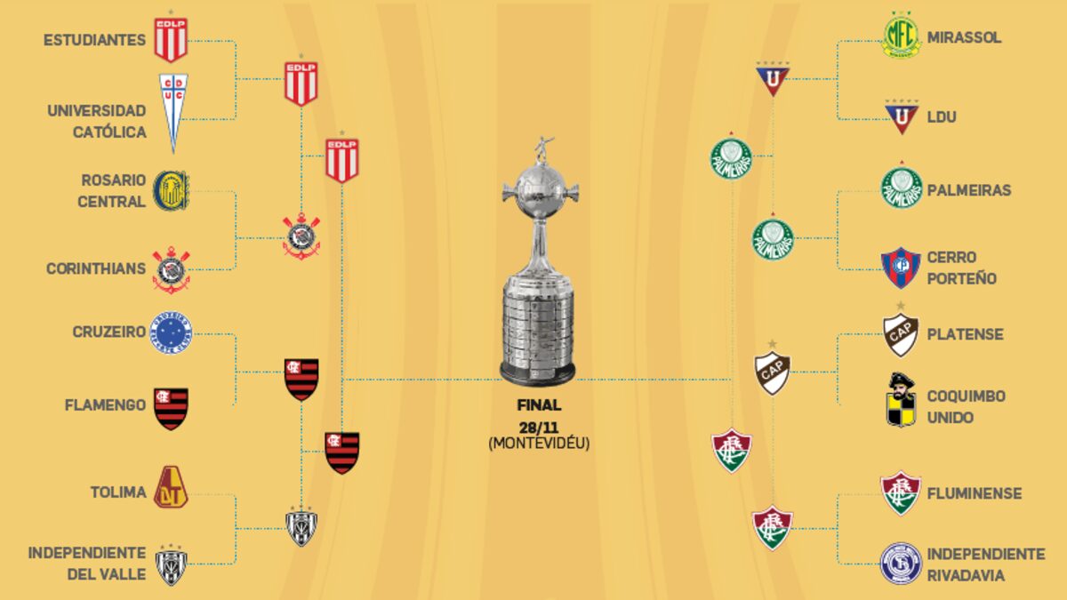 Semifinais da Libertadores: tudo o que você precisa saber sobre Palmeiras x Flu e Fla x Estudiantes