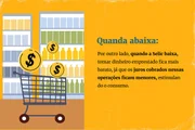 Copom reduz taxa Selic e juros caem para 13,75% ao ano